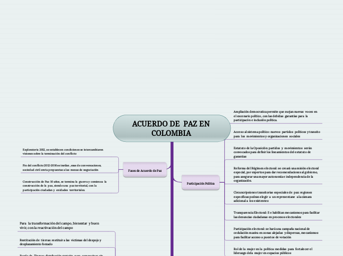 ACUERDO DE  PAZ EN COLOMBIA 