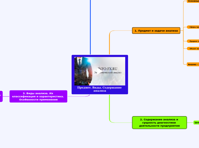 Предмет. Виды. Содержание анализа