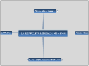  LA REPUBLICA LIBERAL(1930 a 1946)