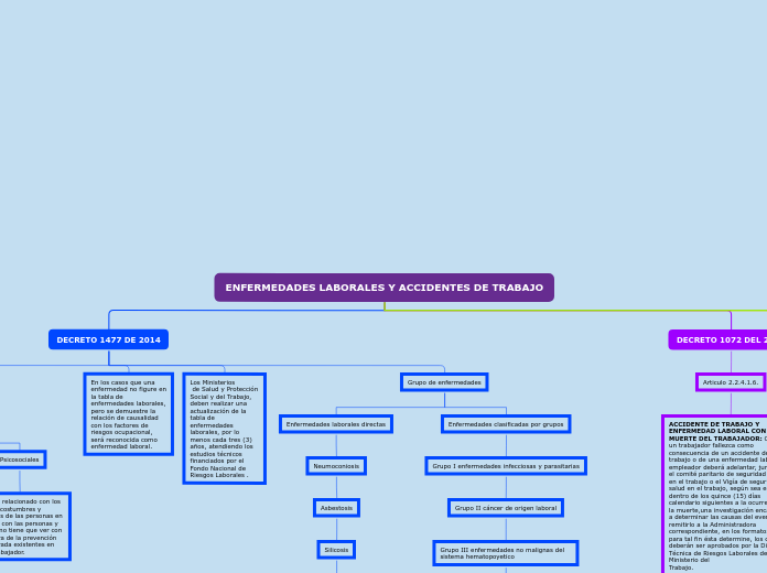 Mapa conceptual