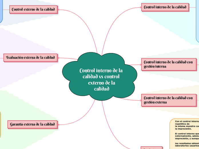 Control interno de la calidad vs control externo de la
calidad