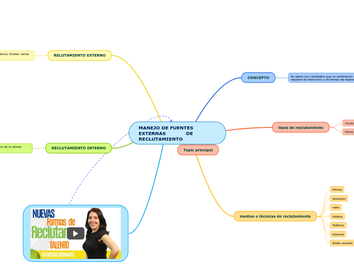 MANEJO DE FUENTES EXTERNAS             DE RECLUTAMIENTO