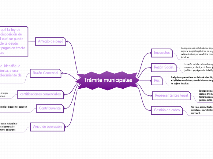 Trámite municipales