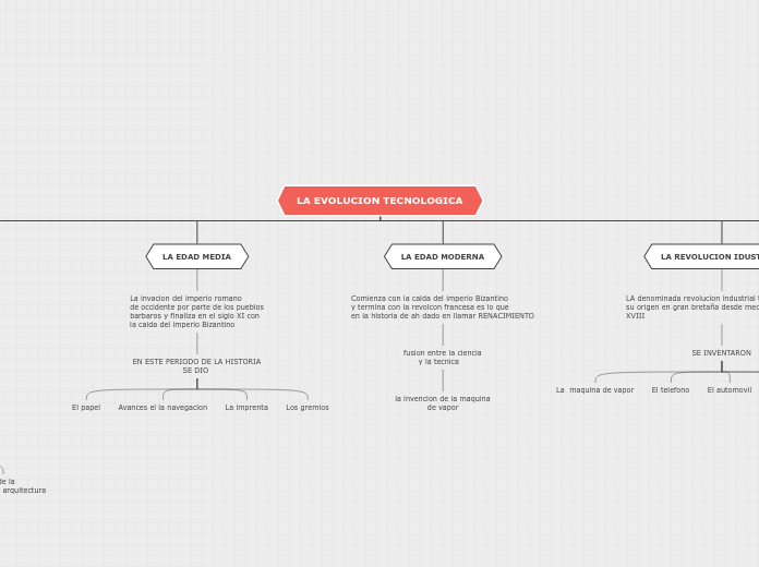 LA EVOLUCION TECNOLOGICA