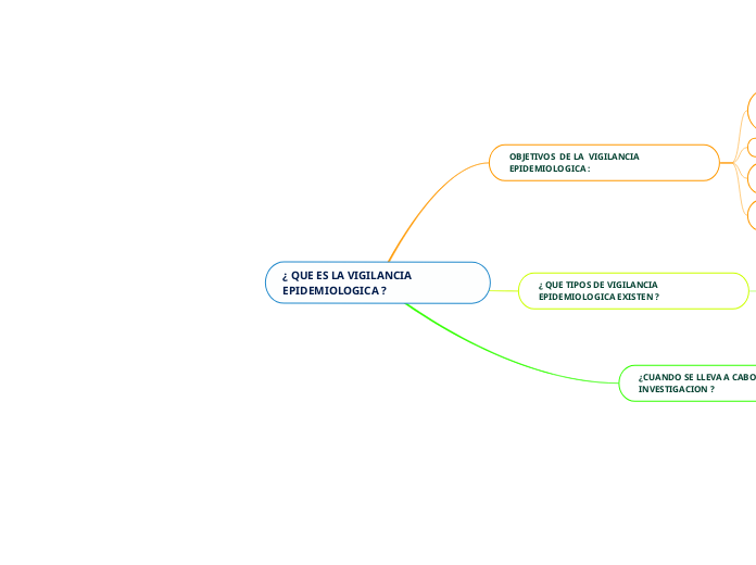 ¿ QUE ES LA VIGILANCIA EPIDEMIOLOGICA ?