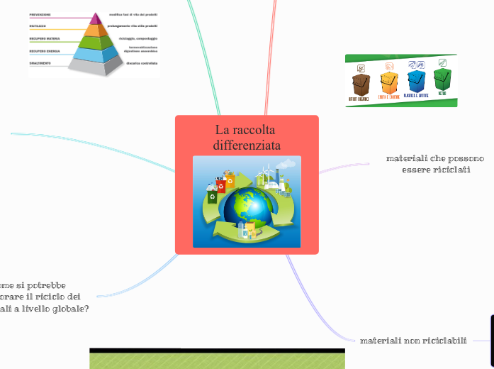 La raccolta differenziata