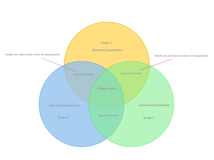 Diagrama de Venn (pastel de tres círculos)