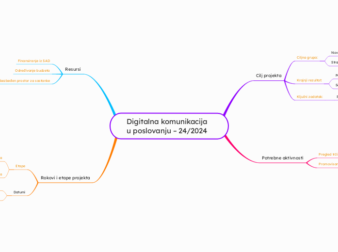 Digitalna komunikacija u poslovanju – 24/2024