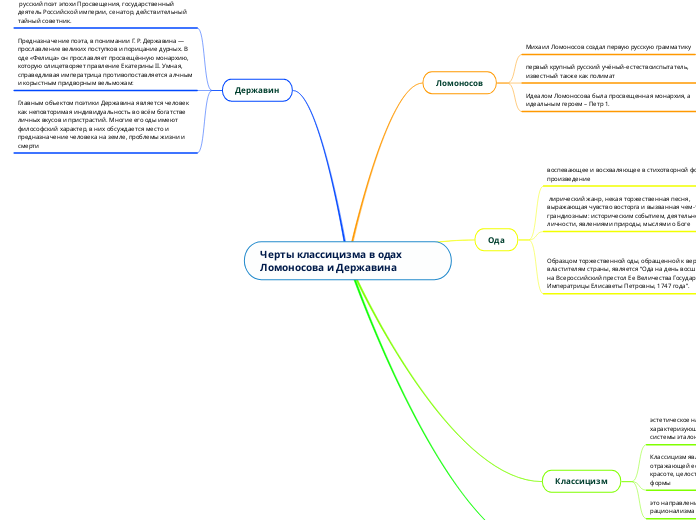 Черты классицизма в одах Ломоносова и Державина