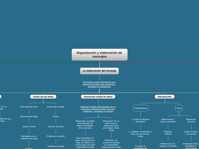 Organización y elaboración de mensajes