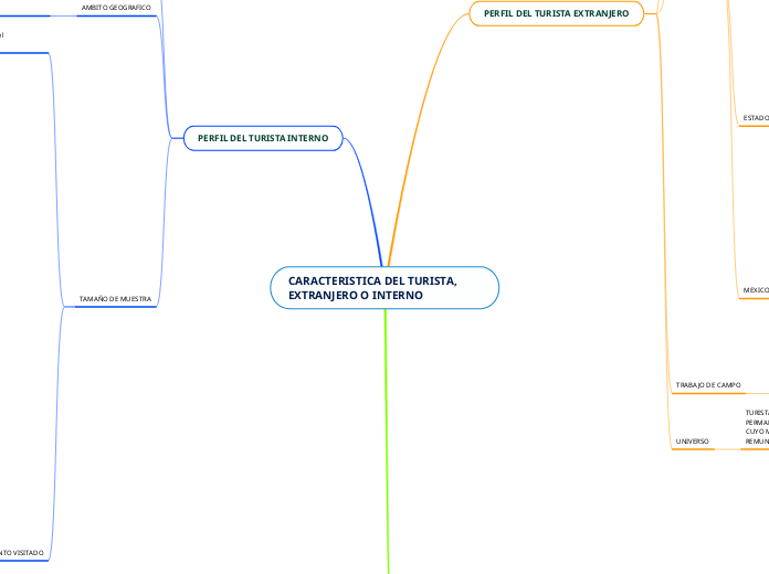 CARACTERISTICA DEL TURISTA, EXTRANJERO O INTERNO