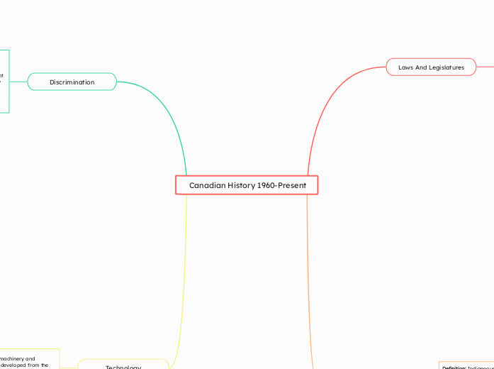  Canadian History 1960-Present