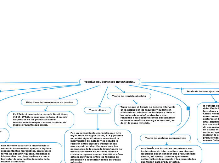 TEORÍAS DEL COMERCIO INTERACIONAL