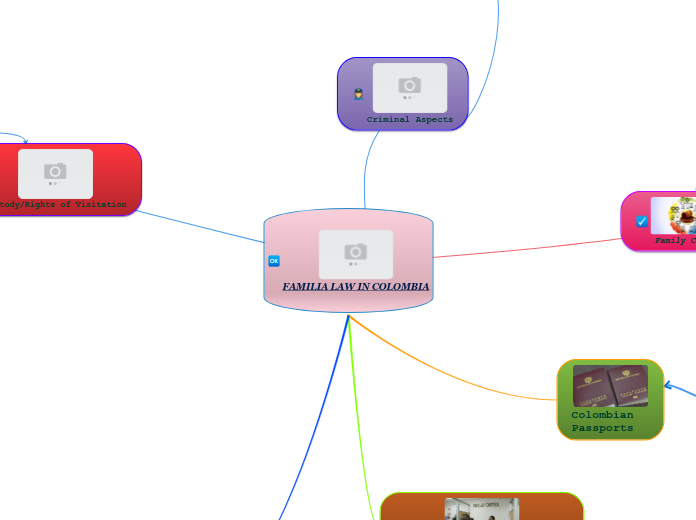FAMILIA LAW IN COLOMBIA