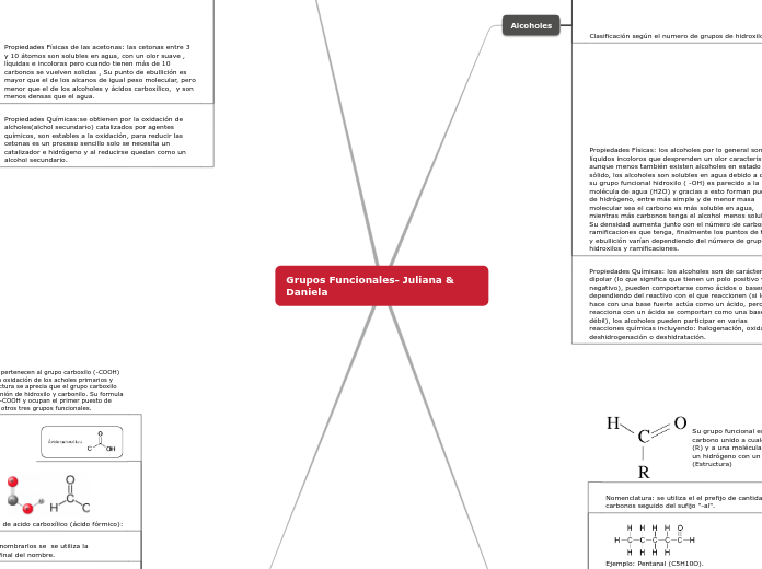 Grupos Funcionales- Juliana & Daniela
