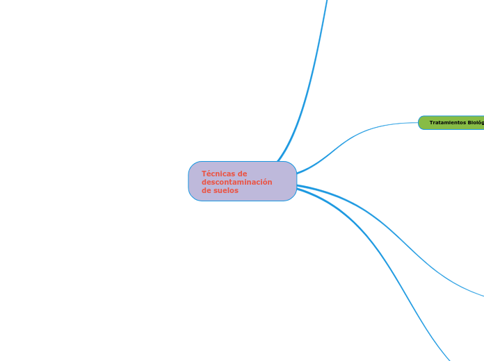 Técnicas de descontaminación de suelos 