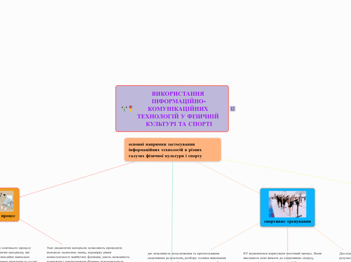 ВИКОРИСТАННЯ ІНФОРМАЦІЙНО-КОМУНІКАЦІЙНИХ ТЕХНОЛОГІЙ У ФІЗИЧНІЙ КУЛЬТУРІ ТА СПОРТІ