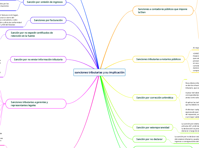 sanciones tributarias y su implicación