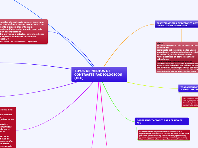 TIPOS DE MEDIOS DE CONTRASTE RADIOLOGICOS (M.C)