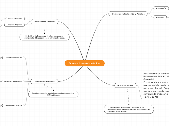 Observaciones Astronómicas
