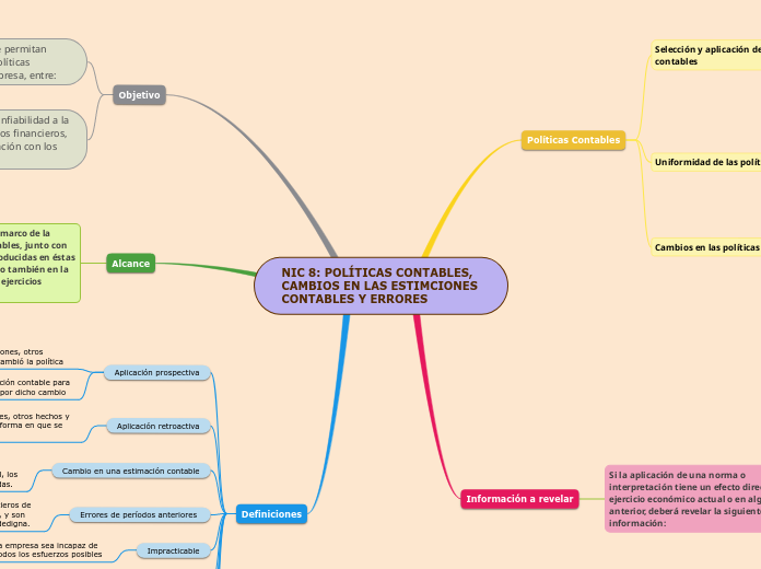 NIC 8: POLÍTICAS CONTABLES, CAMBIOS EN LAS ESTIMCIONES CONTABLES Y ERRORES