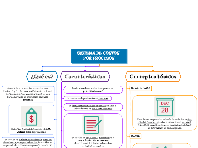 SISTEMA DE COSTOS POR PROCESOS