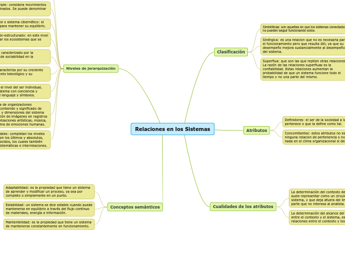 Relaciones en los Sistemas