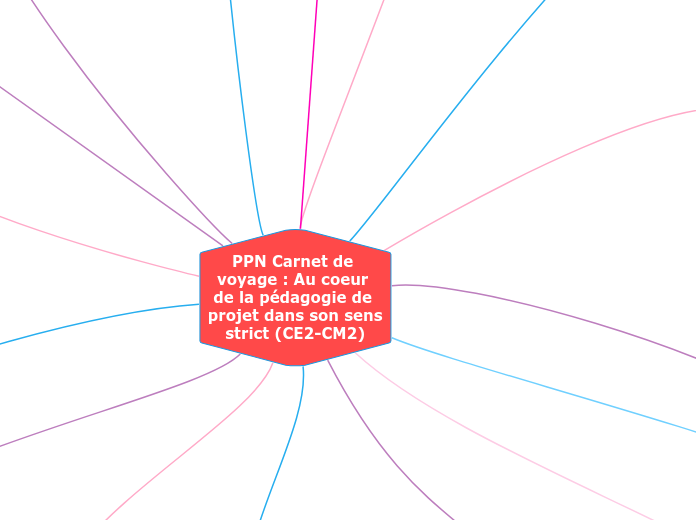 PPN Carnet de voyage : Au coeur de la pédagogie de projet dans son sens strict (CE2-CM2)