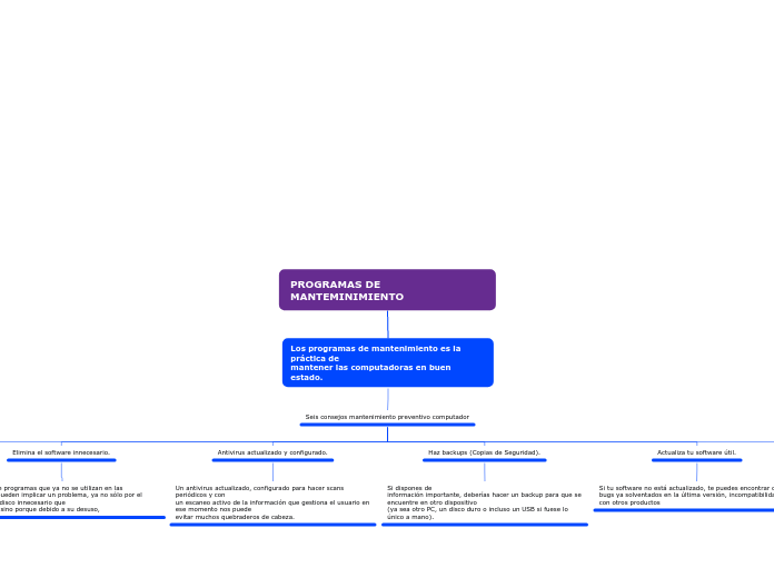 PROGRAMAS DE MANTEMINIMIENTO
