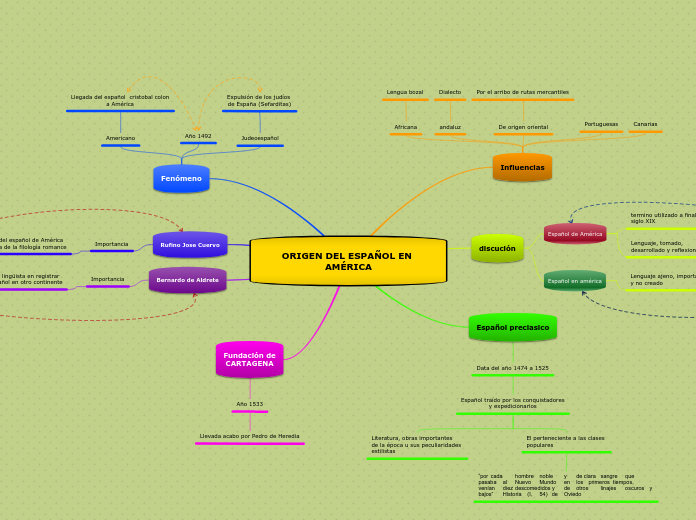 ORIGEN DEL ESPAÑOL EN AMÉRICA