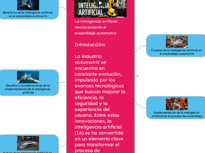 La inteligencia artificial revolucionando el ensamblaje automotrizIntroducción:La industria automotriz se encuentra en constante evolución, impulsada por los avances tecnológicos que buscan mejora