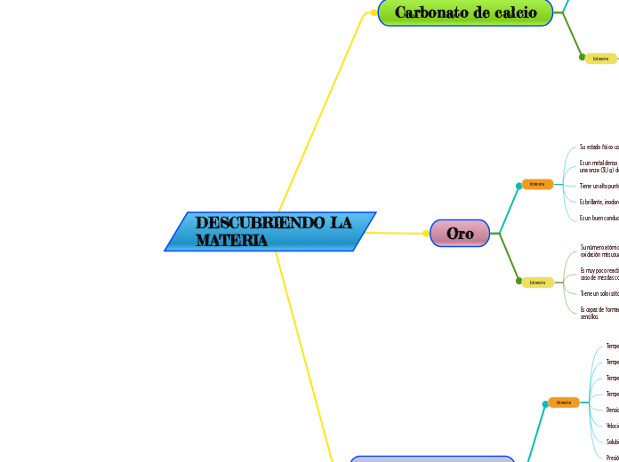 DESCUBRIENDO LA MATERIA  