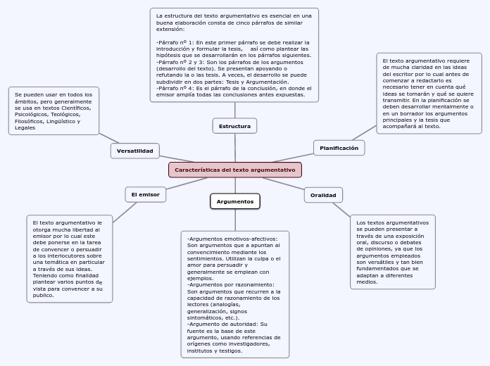 El Discursóoo