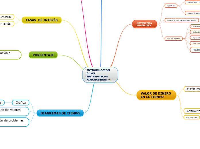 INTRODUCCION 
A LAS MATEMATICAS 
FINANCIERAS 🎓