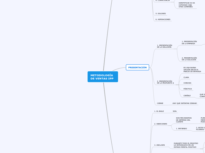 METODOLOGÍA DE VENTAS IPP