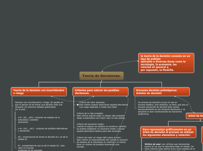 Organigrama arbol