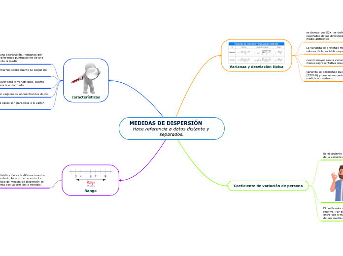 MEDIDAS DE DISPERSIÓN       Hace referencia a datos distante y separados.