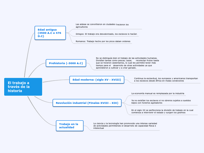 Recursos humanos