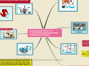 Sample Mind Map