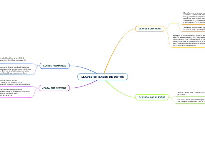 LLAVES EN BASES DE DATOS