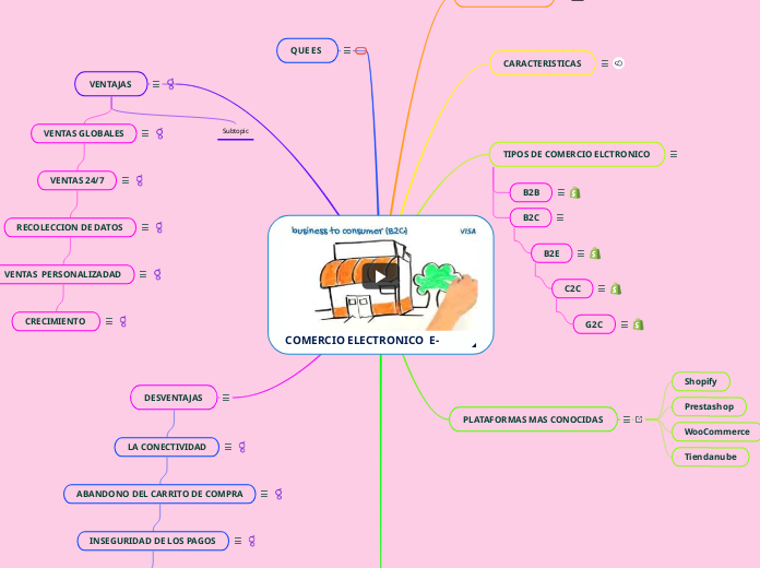 COMERCIO ELECTRONICO  E-COMMERCE