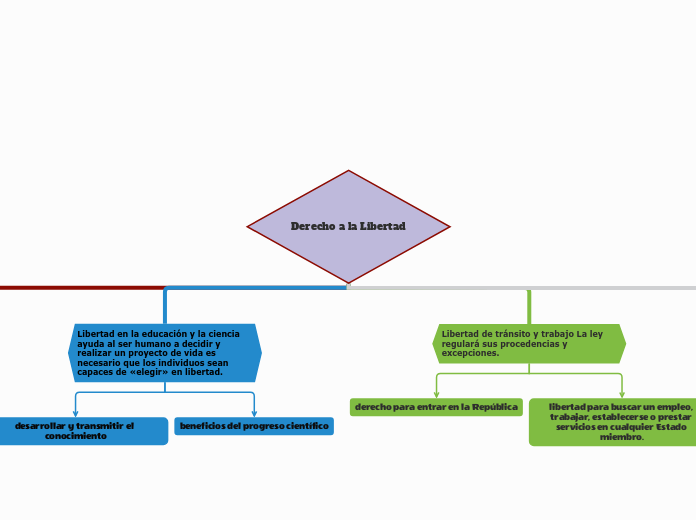 Derecho a la Libertad