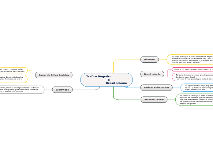Trafico Negreiro
                       e 
                     Brasil colonia