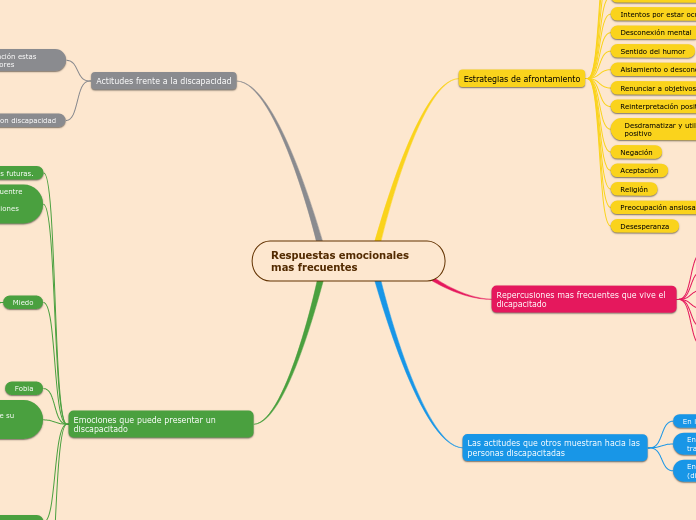 Respuestas emocionales mas frecuentes