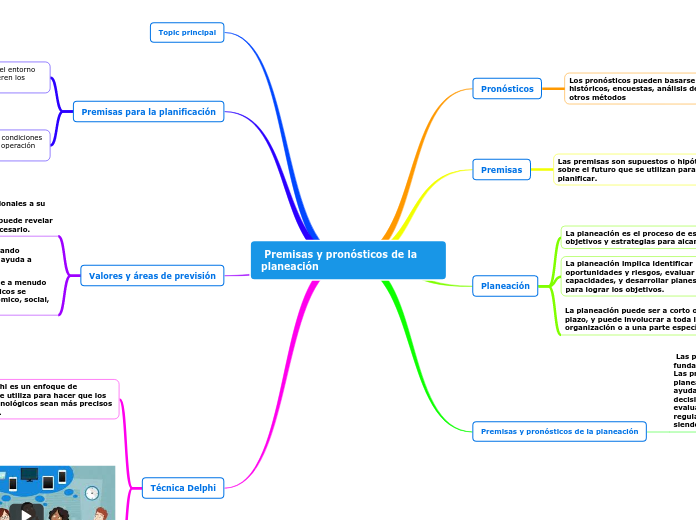  Premisas y pronósticos de la planeación