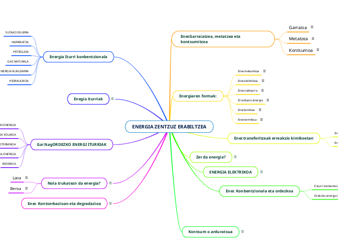 ENERGIA ZENTZUZ ERABILTZEA