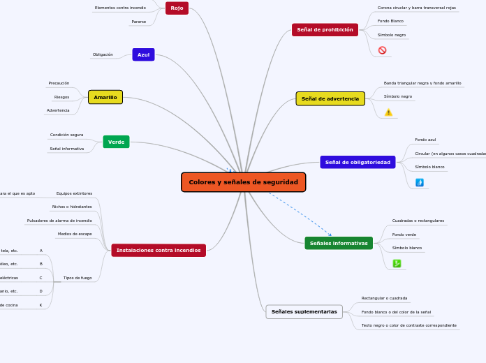 Colores y señales de seguridad