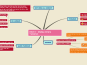 Sample Mind Map