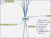 PDS Signature Map