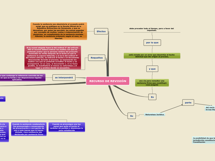 RECURSO DE REVISIÓN